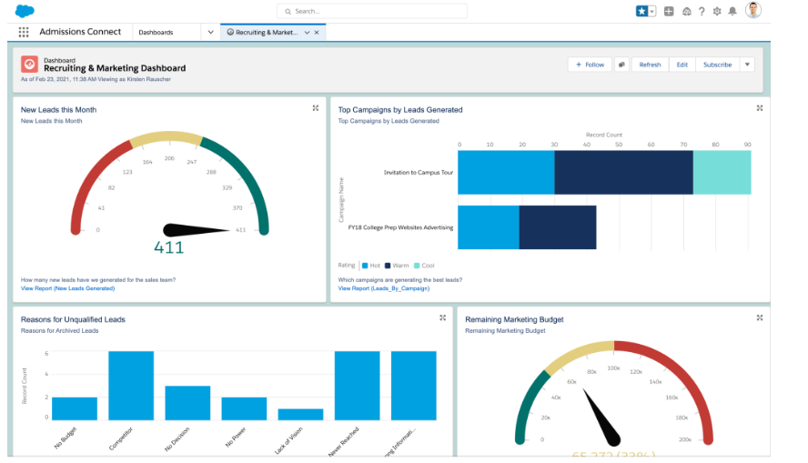 Salesforce Real Estate and Construction Management