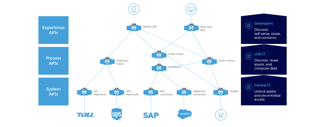 Salesforce Real Estate and Construction Management