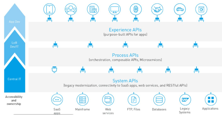 Salesforce Real Estate and Construction Management