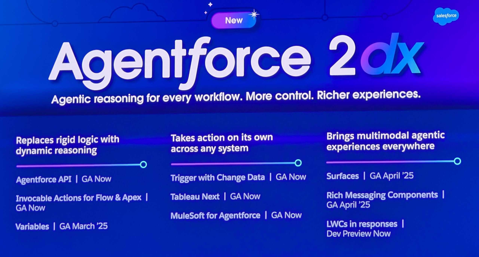 Agentforce 2dx showcased at TDX25 Bengaluru