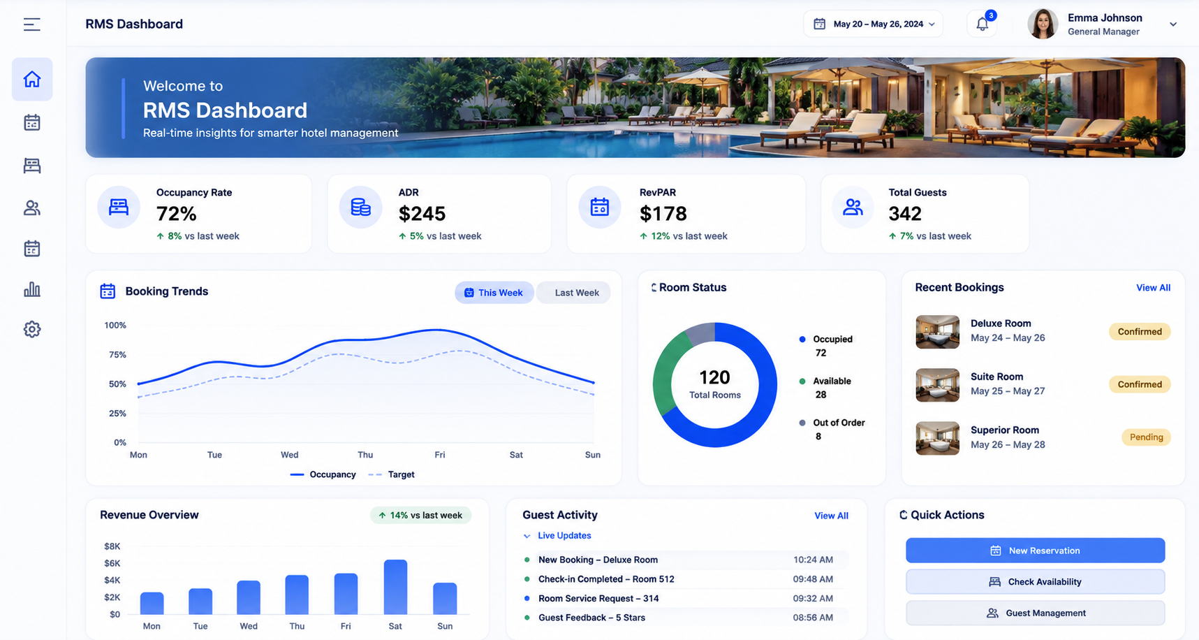 AI Revenue Management (RMS)